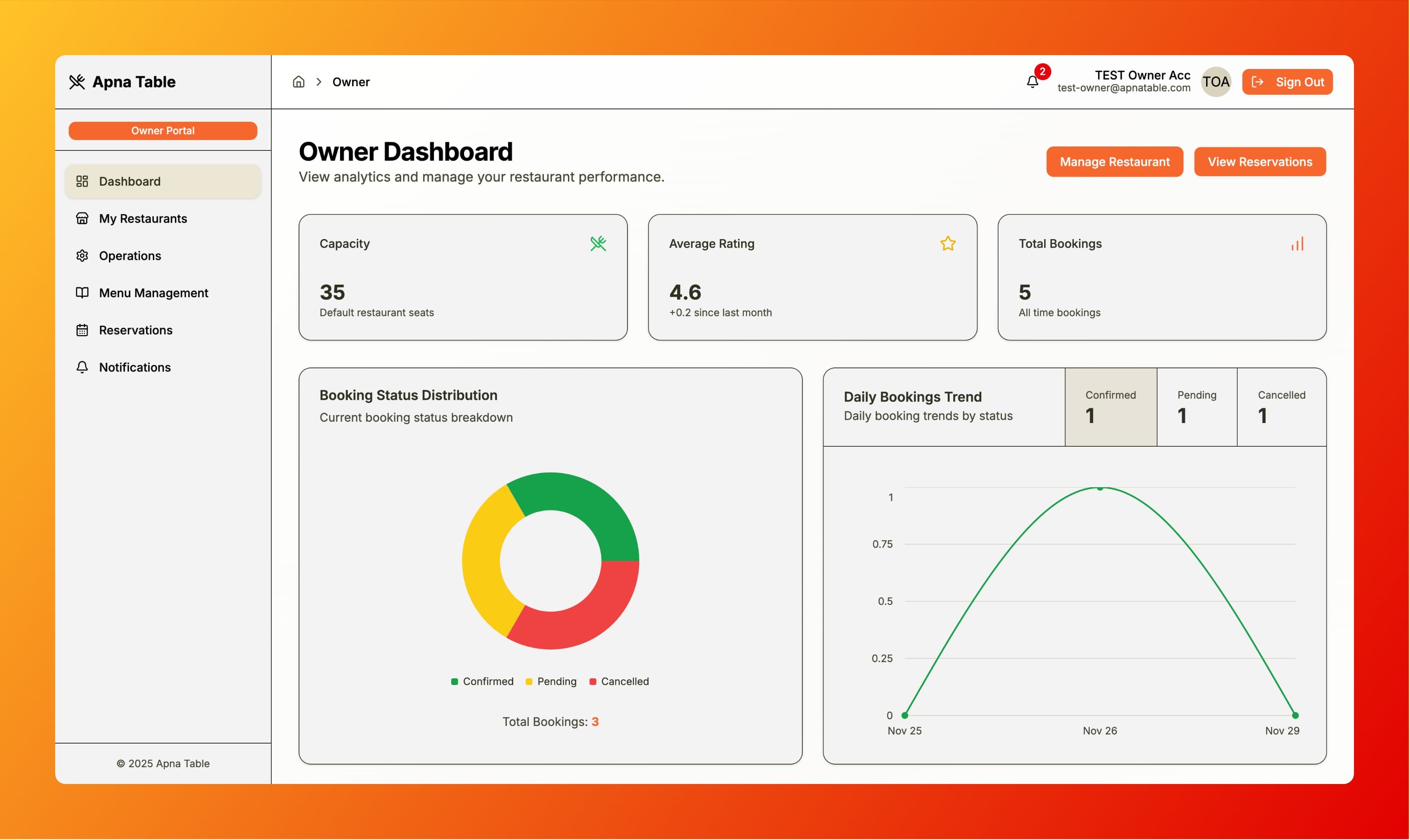 ApnaTable owner dashboard preview